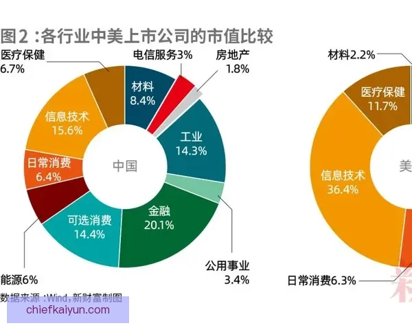 波尔图在未来十年迎来城市发展新机遇，经济持续增长值得关注