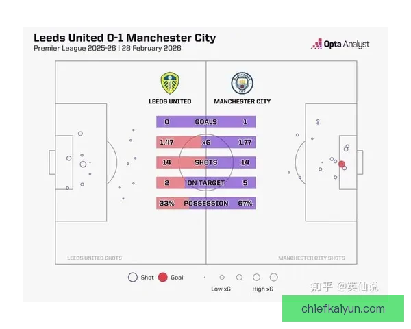 英超赛后点评：各队表现分析及赛季走势观察